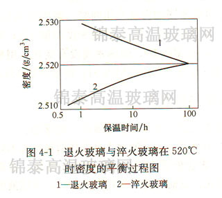 ˻c520r(sh)ܶȵƽ^̈D