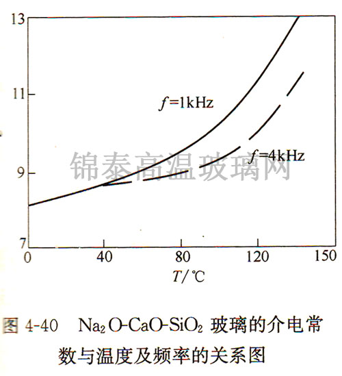 Na2O-CaO-SiO2Ľ늳(sh)cضȼlʵPϵD
