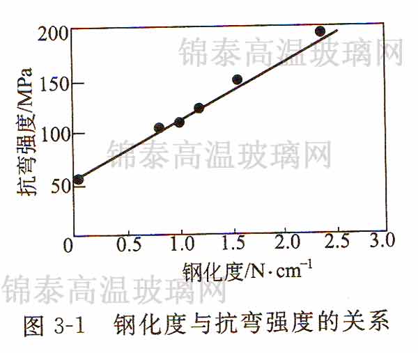 䓻c(qing)ȵP(gun)ϵ